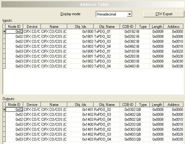 Configuration 60/157 4.6 Address Table The Address Table dialog pane shows a list of all addresses used in the process data image. The displayed addresses refer to the used CANopen Master.