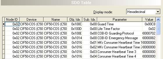 Configuration 63/157 4.8 SDO Table The SDO Table shows an overview of the transmitted objects during the Node BootUp phase for each Node.