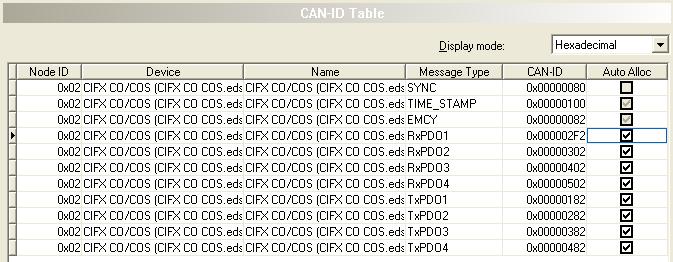 Configuration 65/157 4.9 CAN-ID Table In the CAN-ID Table a sorted list for each Node is shown, which message numbers (CAN-IDs) in the CAN network are occupied by the respective Nodes.