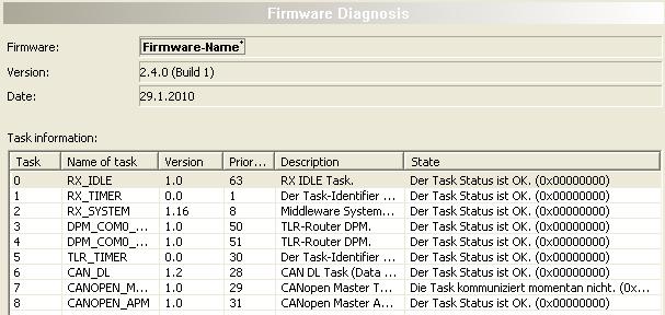 Diagnosis 98/157 6.6 Firmware Diagnosis In the dialog Firmware Diagnosis the actual task information of the firmware is displayed.