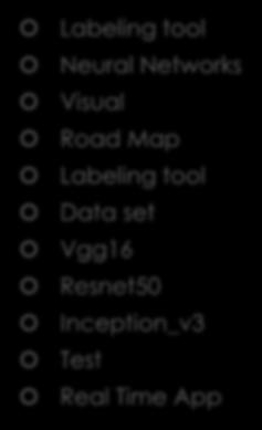 Content Labeling tool Neural Networks Visual Road Map