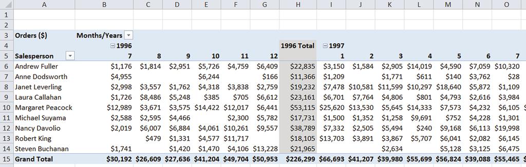 Figure 4. Excel s pivot tables present crosstab data in a way that lets users explore it.