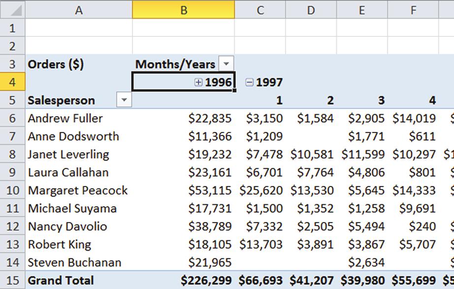 The Pivot Table wizard, introduced in Excel 97, made it easy to create pivot tables. As Figure 4 shows, pivot tables can let you use multiple criteria for pivoting the data.