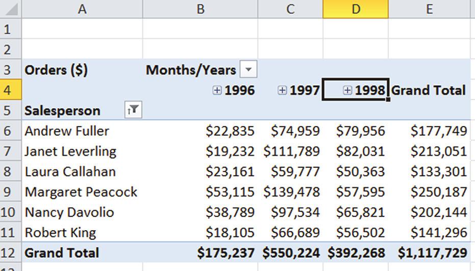 Figure 7. You can filter a pivot table based on the computed data. When there are multiple criteria, as with the columns in this example, you can choose which criterion you re sorting or filtering on.