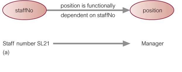 Functional Dependency Normalization (1NF to BCNF) 2NF