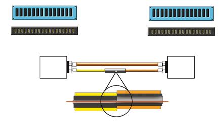 ASSEMBLIES Multimode optical fibre links that use laser based transmitters may be limited in bandwidth to values less than half those of the over-filled launch bandwidth.