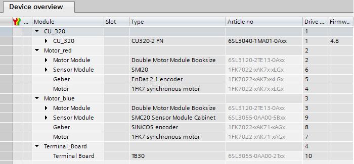 Figure 2-5: Modules After successful configuration of the SINAMICS S120, you have to check or set the parameters listed in the following table in the motor modules to ensure that the drive can be