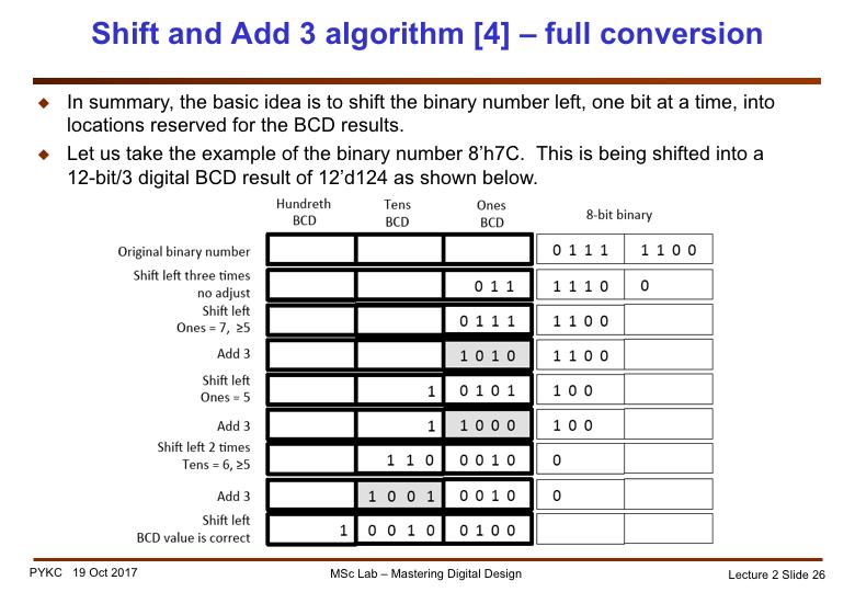 To recap: the basic idea is to shift the binary number left, one bit at a time, into locations reserved for the BCD results. Let us take the example of the binary number 8 h7c.