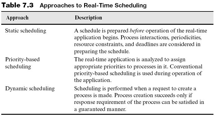 Process Precedences and Feasible Schedules (continued) Another dynamic