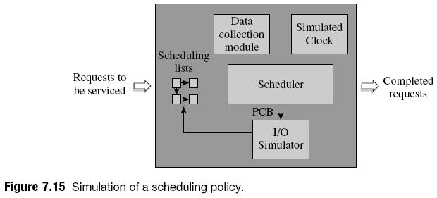 Simulation Simulation achieved by coding scheduling policy and relevant OS functions as a simulator and using a typical