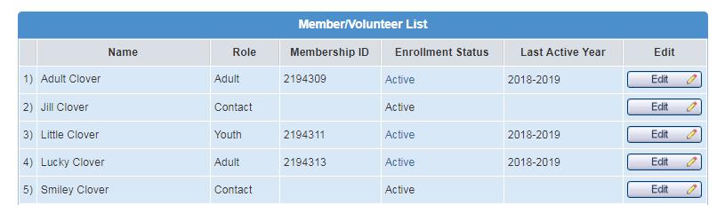 6. Member Status Once the Contact information has been submitted the family profile s Member List will display. The Contact will be shown as active under Enrollment Status.