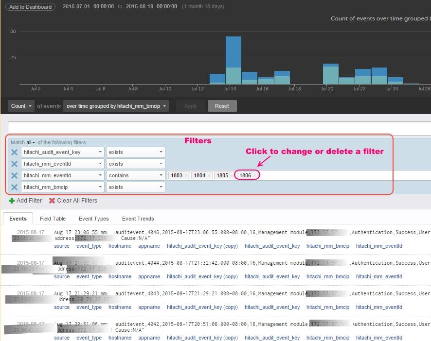 The Hitachi Storage Content Pack for VMware Log Insight includes dashboards specifically tailored for the Hitachi subsystem to show important, relevant, and useful events.