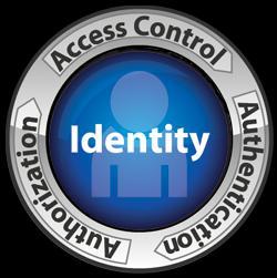 effective identity management controls