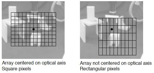 Intrinsic Pin-hole Camera Parameters A full camera model must take into account also for other intrinsic camera parameters: u - geometry of the CCD array - its position