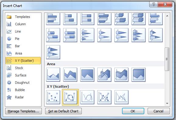 When a chart is activated, you can change its display by accessing one of these tabs. 3. A chart is composed of different components.