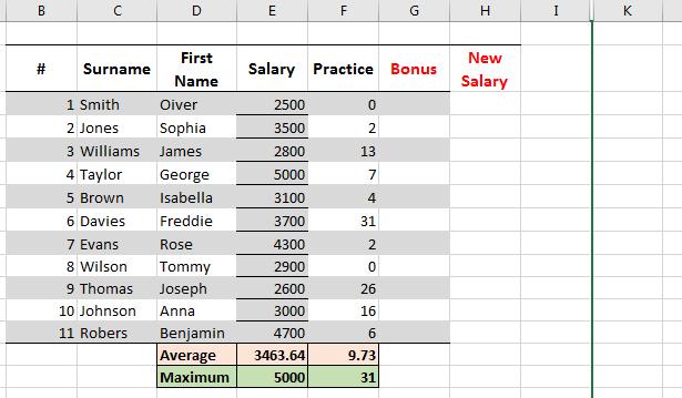 Try also to unhide the hidden column: hidden column Exercise 7 Use the same table, but now look at the 2 empty columns bonus and new salary.