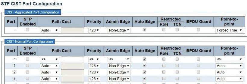 8. Go to Configuration > Spanning Tree > CIST Ports. In the CIST Aggregated Port Configuration table, clear the STP Enabled check box.