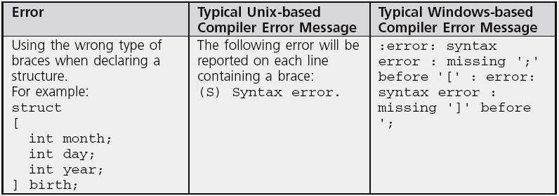 Common Compiler