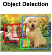 Objective 1. Get bounding box for all objects (of trained classes) in an image 2. Classify bounding boxes with labels 3.