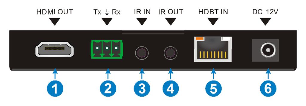 Receiver Rear Panel 1. HDMI OUT: HDMI port for connecting an HDMI display. 2. RS232: 3-pin terminal block for connecting an RS-232 control or pass-through device. 3. IR IN: 3.