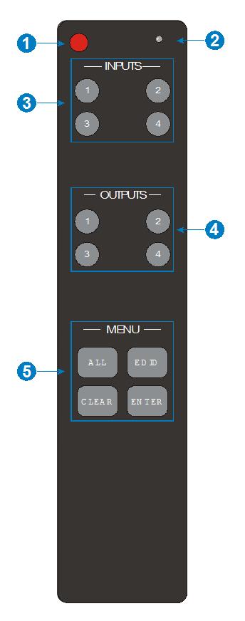 Remote Control 1. POWER: Press the POWER button to turn the matrix on or to put it into standby mode. 2. LED: The LED flashes when a button is pressed. 3.