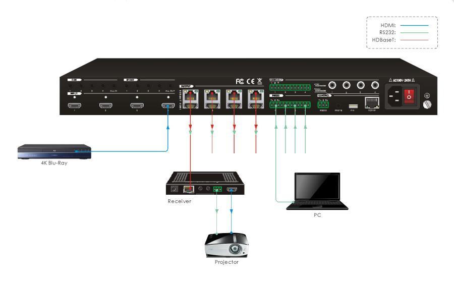 Control Remote Third Party Device From Local To control a third party device from local, first determine which HDBaseT receiver it is connected to (1 in the diagram below).