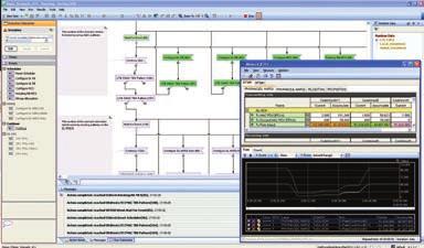 Signalling Tester Features Complete LTE-Advanced Pro Protocol Test Environment L3 Tests