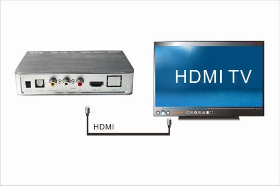 2.1.3: HDMI