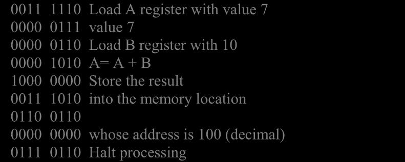 0011 1110 Load A register with value 7 0000 0111 value 7 0000 0110 Load B register with 10 0000 1010 A= A + B 1000 0000 Store the result 0011 1010 into the memory location 0110 0110 0000 0000 whose