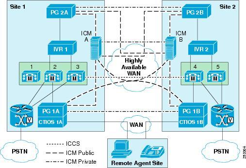Centralized Voice Gateways with Centralized Call Treatment and Queuing Using Unified IP IVR Centralized Voice Gateways with Centralized Call Treatment and Queuing Using Unified IP IVR In the