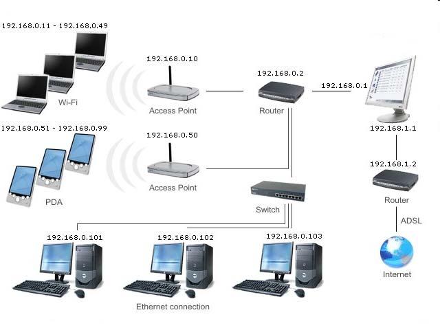 LAN Addresses 7 TCP vs UDP TCP vs UDP Both use port numbers application-specific construct serving as a communication endpoint 16-bit unsigned integer, thus ranging from 0 to 65535 to provide