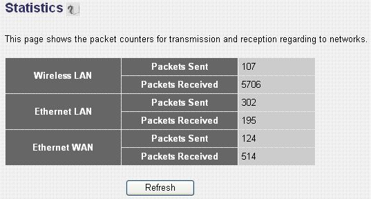 3.6 Statistics View the statistics of packets sent and received on WAN, LAN and Wireless LAN interface.