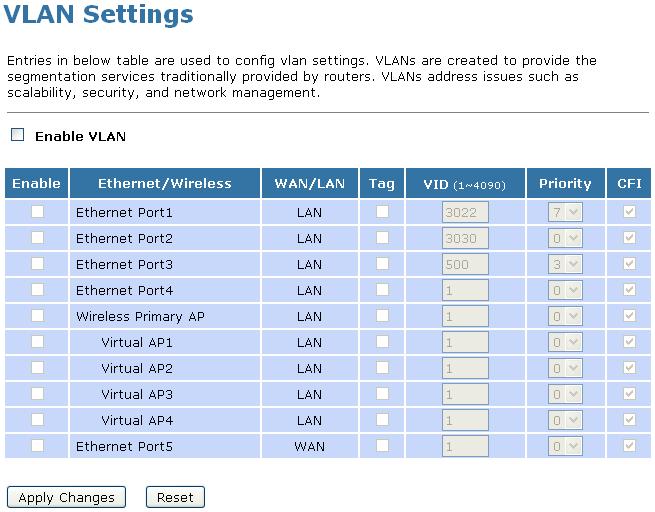 19 VLAN Entries in below table are used to config vlan settings. VLANs are created to provide the segmentation services traditionally provided by routers.