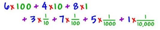 Fraction expanded form Module(s): 6 number sum of fractions each digit being