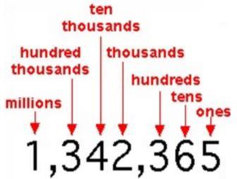 Hundred thousands: place value that is the product of one hundred and one