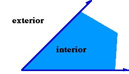 Interior of an angle an angle