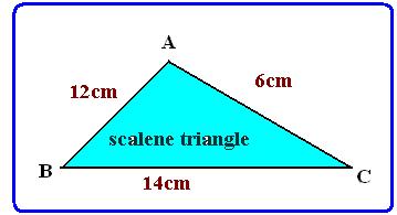 Scalene triangle: a triangle with no sides or