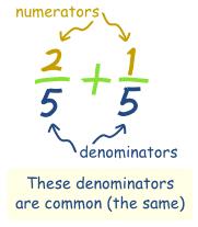 Common denominator: when two or more fractions