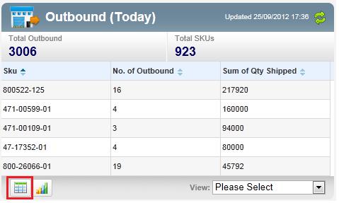 Inview5 User Guide v1.8 Graph: Displays top 5 SKU having maximum shipped Quantity.