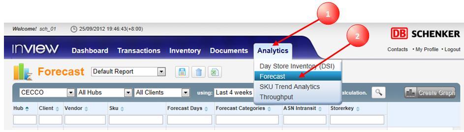 Open Forecast screen by clicking on the Analytics menu and Forecast sub-menu item.