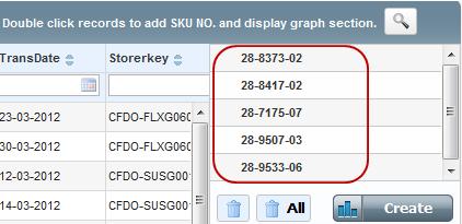 Double Click on any record in the result section to select the SKU for the graph.