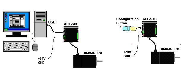 DMX-K-DRV driver parameters can be easily configured using the ACE-SXC single axis USB communication