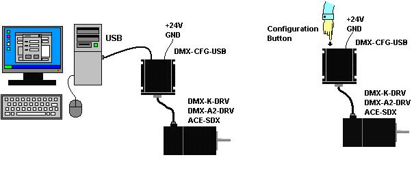 Method #1 Using ACE-SXC and Windows PC DMX-K-DRV Configuration Methods using ACE-SXC Method #2 Using