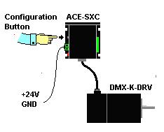 Configuration Method #2 - Using the Configuration Button Once the driver parameter values are permanently stored on the flash memory of the ACE- SXC/DMX-CFG-USB controller, driver parameters can be