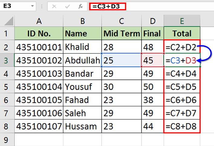 THE FORMULAS TAB, CELL REFERENCING,THE VIEW TAB & WORKBOOK SECURITY CELL REFERENCING You know that each cell is identified by its reference i.e. the column letter and row number (e.g., D5).