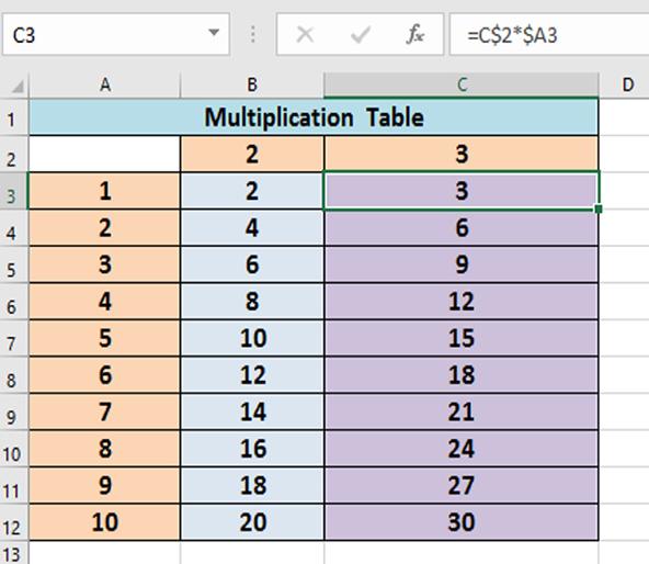 reference changes. You can use this reference to generate a multiplication table.
