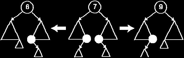 3 Xoá một nút khỏi cây nhị phân tìm kiếm Để xoá một nút khỏi cây nhị phân, ta xét các trường hợp sau: - Xoá 1 nút lá: Tháo tác xoá 1 nút không có nút con nào là trường hợp đơn giản nhất.