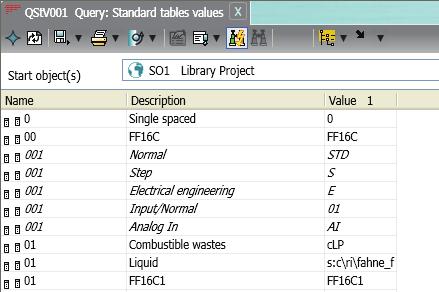 Other queries 6.8 Standard table values Buttons for the operation of the query See also section Operation: Standard controllers (Page 66). The following covers special features.