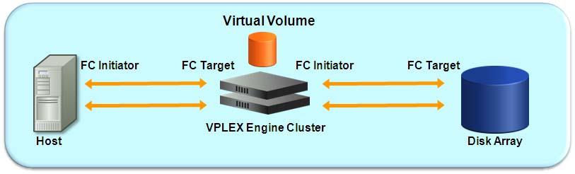 Chapter 2 Storage Elasticity Note For two-engine and four-engine cluster configurations, a dedicated Fibre Channel switch is used to create a redundant network for intra-cluster communication between