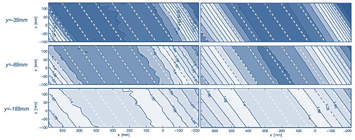 Us/Use, UHW/UHWe Us, U [m/ ICMAR 2014 Fig. 8. Comparison of measured (left) and computed (right) streamwise velocity distributions at three different z y planes above the wing for the 1.